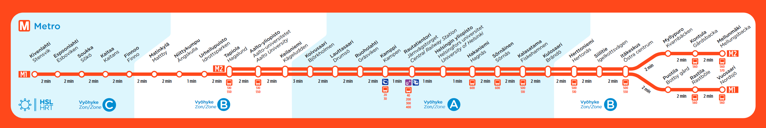 metro kartta helsinki espoo Helsingin Metrokartta Lomalista Fi metro kartta helsinki espoo